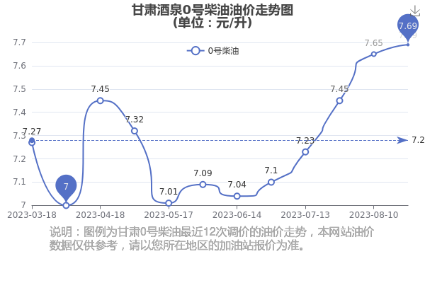 0号柴油价格，市场动态、影响因素与消费者应对策略
