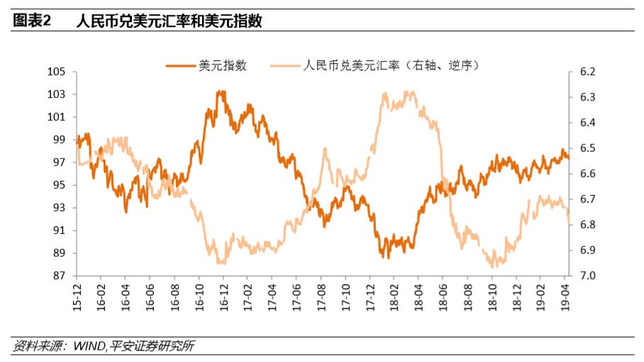 美元人民币汇率最新动态，影响因素、走势分析及未来展望