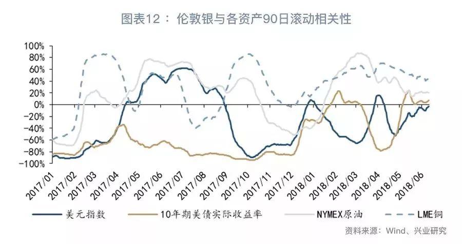 白银交易，探索贵金属市场的投资魅力与风险控制