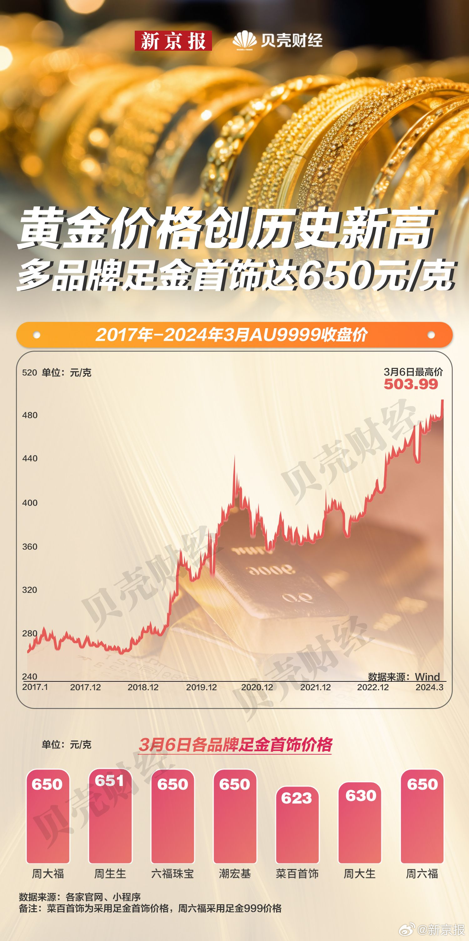 中国老黄金今日价格，历史沉淀与市场波动的交响曲
