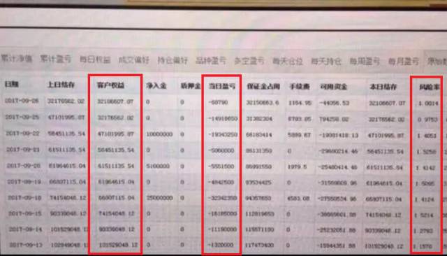 奇迹背后的风险，期货市场10万一天赚了三十万的真相