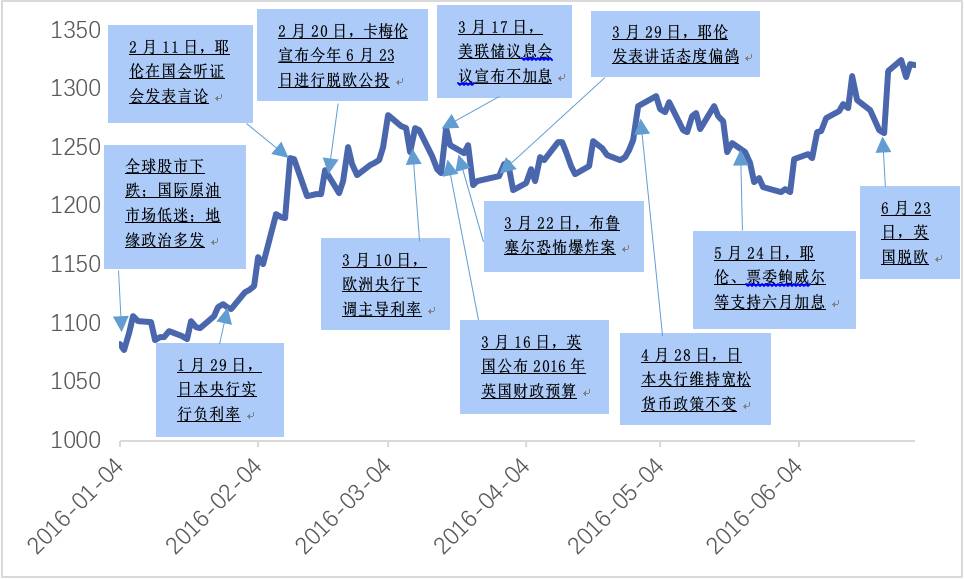 今日925黄金价格，市场动态与投资策略分析