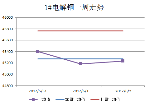 今日上海有色金属市场行情分析