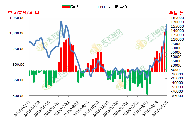 回收银，市场行情与价值探索