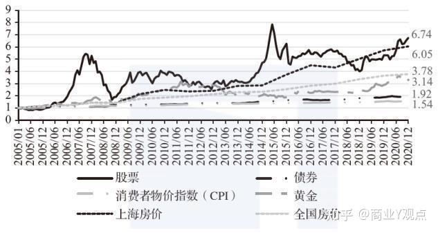 2043年金价能降到每克约15元吗？——基于历史趋势与市场分析的探讨