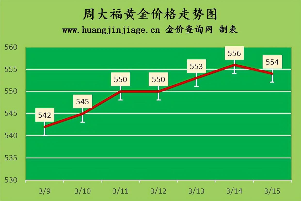 今日黄金价格，市场动态与投资策略分析