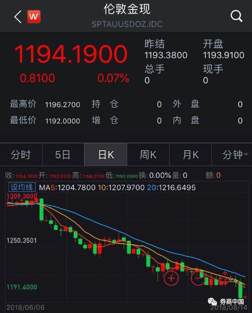 四大行实时金价，透视黄金市场的风向标