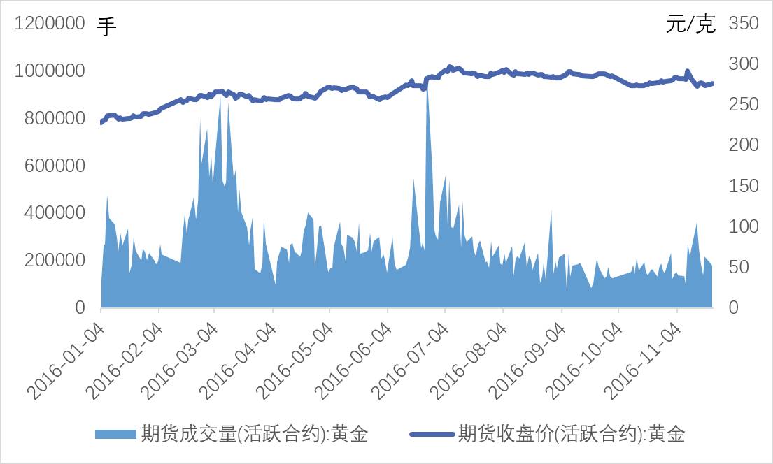 贵金属价格，市场动态、影响因素与投资策略
