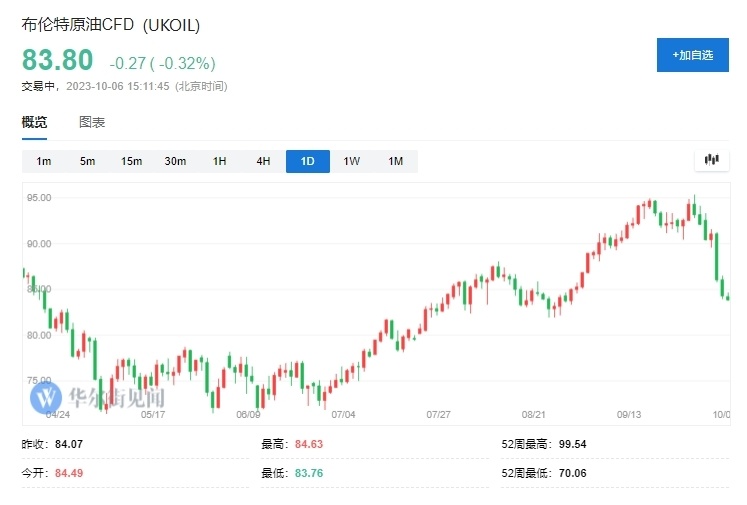 油价调整新消息，全球能源市场的新动向与影响分析