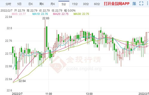 炒白银，期货与现货的深度解析