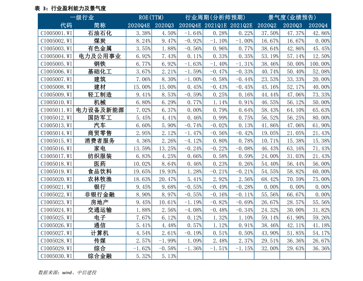 第1437页