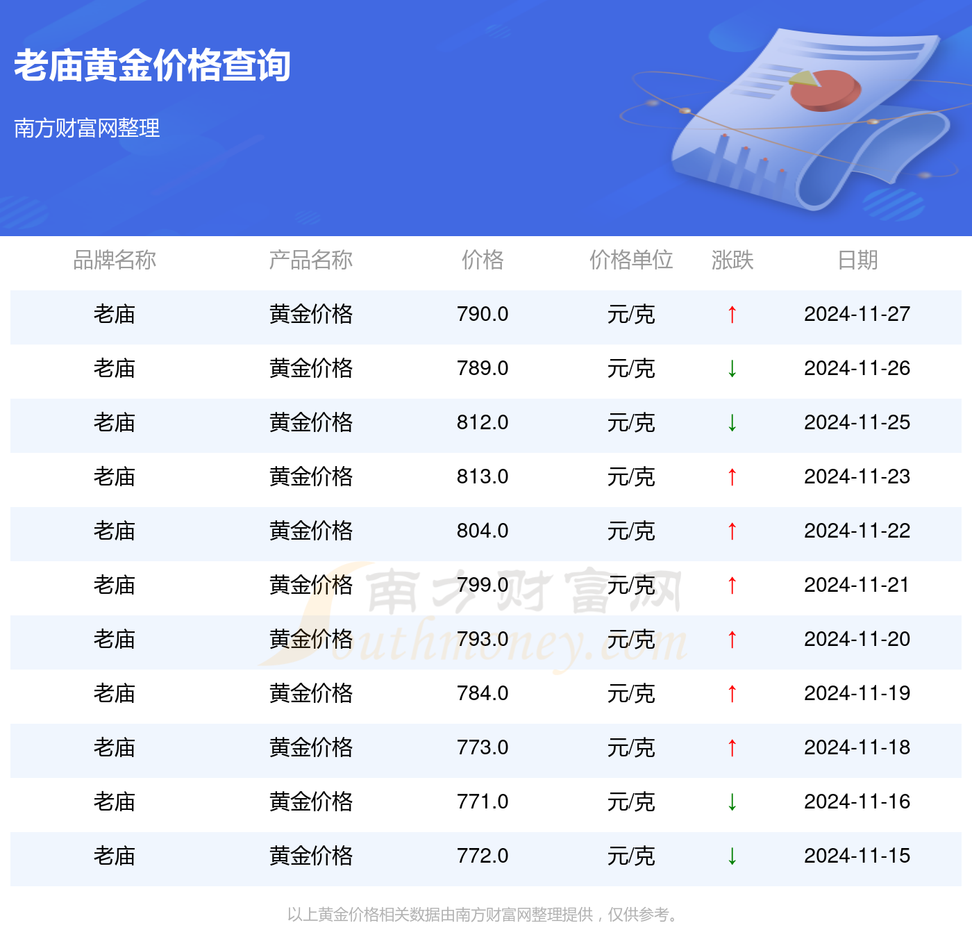 今日金价，老庙黄金的璀璨魅力与投资价值