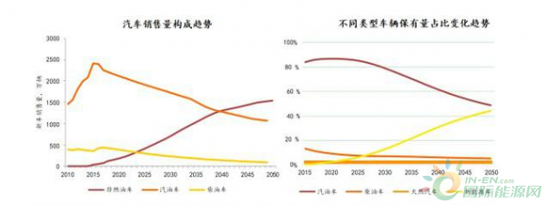 2035年油价展望，6元时代能否重现？