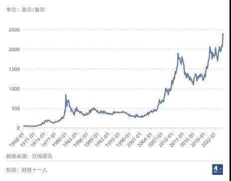 全国黄金价格，影响因素、走势分析与投资策略
