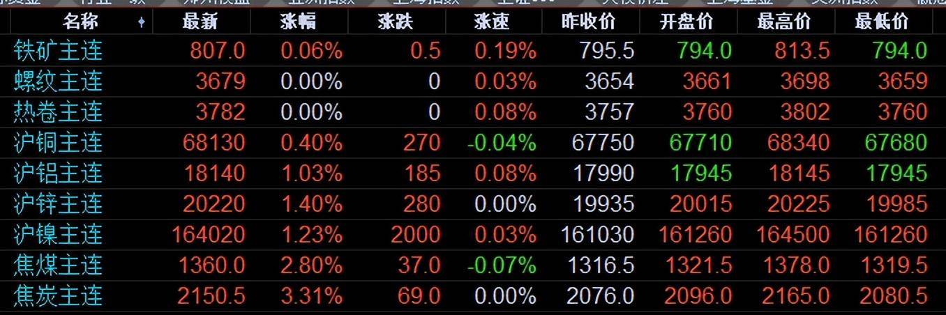 今日铜价格最新消息，市场动态与影响因素深度解析