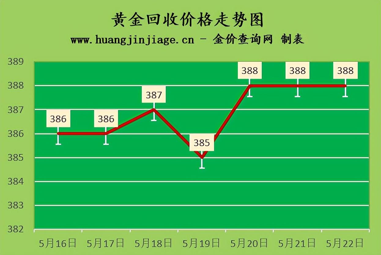 18K金回收价格，市场动态与影响因素解析