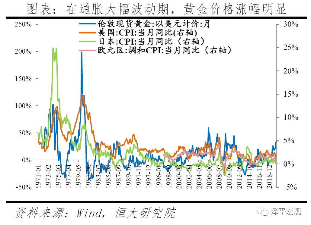 黄金，三十年价格走势的深度剖析与未来展望