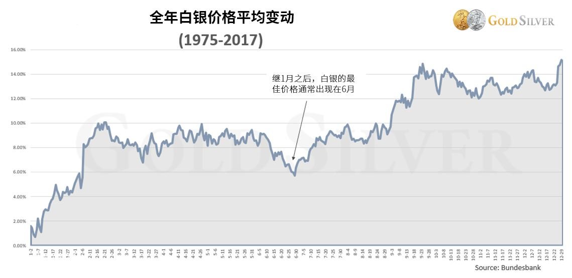 最新期货白银市场动态，价格波动、影响因素与未来展望