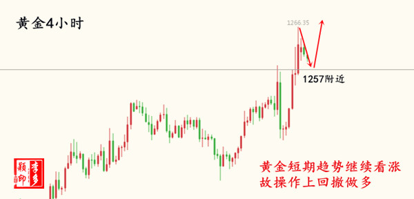 明天黄金涨跌预测最新分析，市场动态与趋势展望