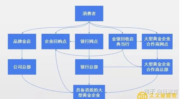 周大福回收黄金服务详解——了解其流程、价值评估与注意事项