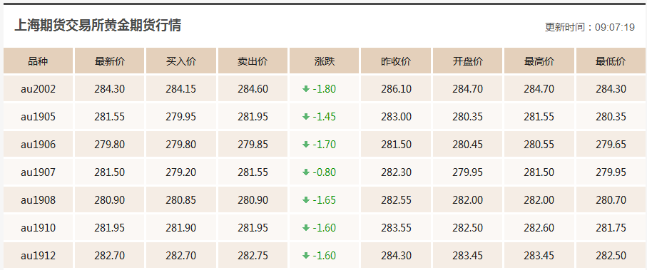 黄金克价，今日价格与投资价值分析