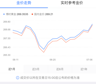 贵金属交易产品，投资者的避风港与财富增长新引擎