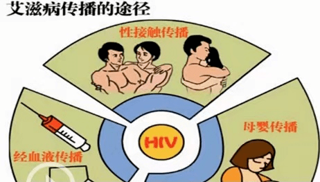 艾滋病检测窗口期，多久能查出来？