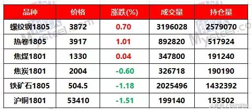 探索金属市场，揭秘查看涨跌的智能软件