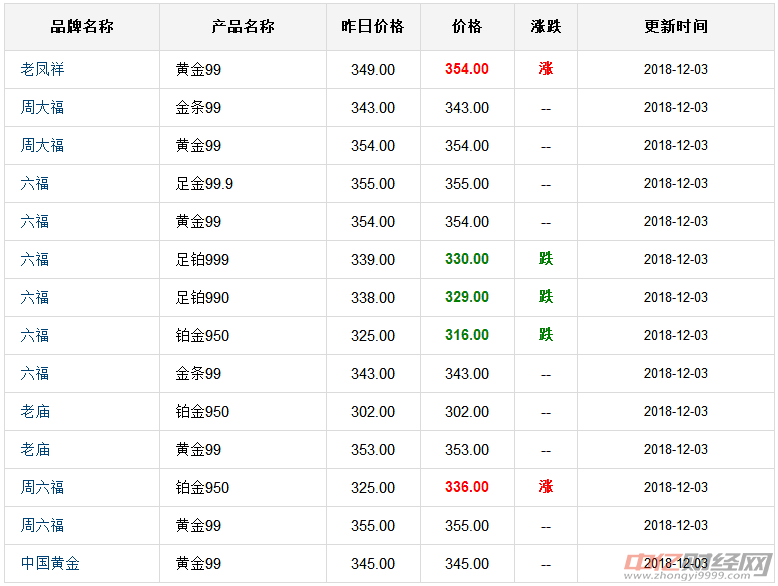 2019年最新金价，一克黄金的今日价格与市场分析