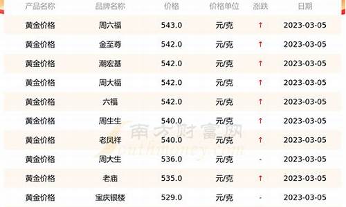 千足金今日价格，一克黄金的金色诱惑与市场波动