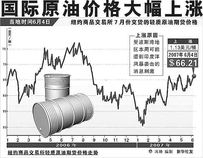 石油价格最新动态，全球市场波动下的今日观察