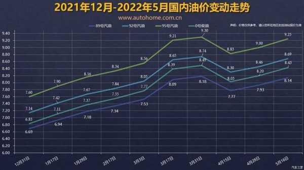 今日汽油价格多少钱，影响因素、变动趋势与消费者应对策略
