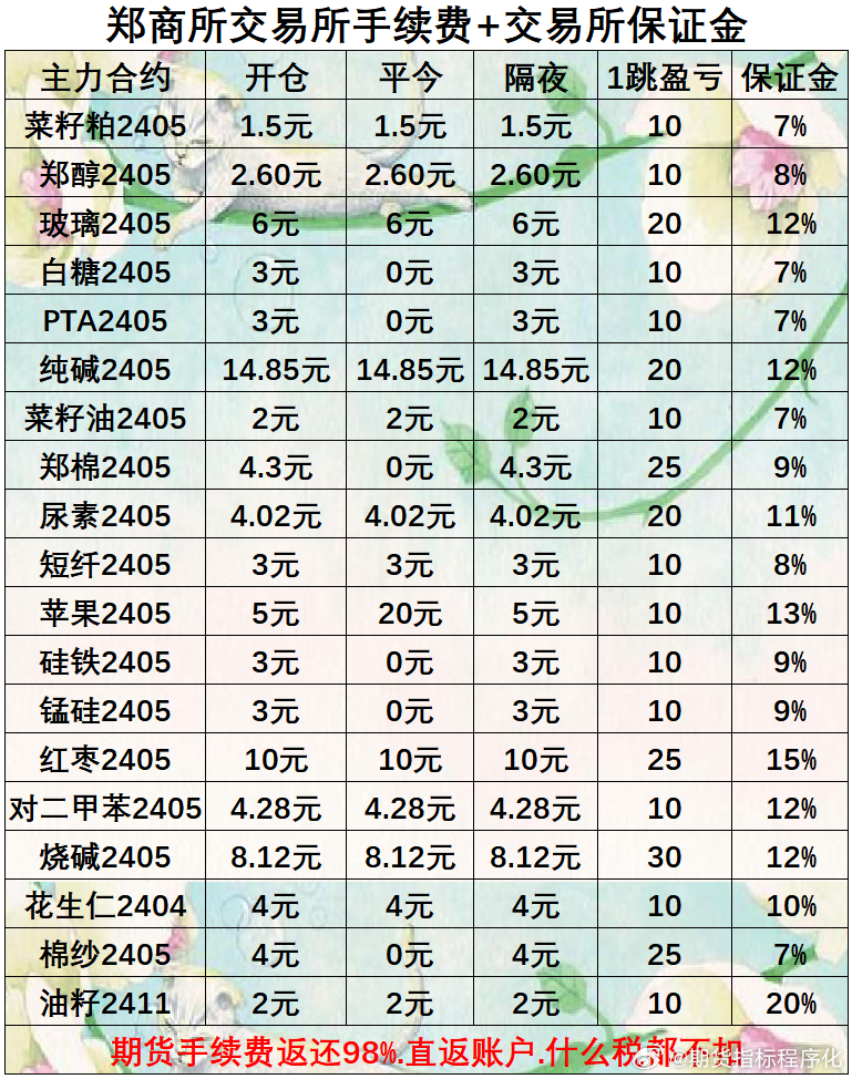 国内期货手续费一览表，全面解析与比较