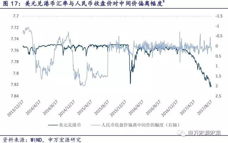 美元兑人民币中间价，全球货币风云的晴雨表