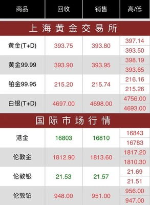 怎样轻松查询黄金实时行情，全面指南