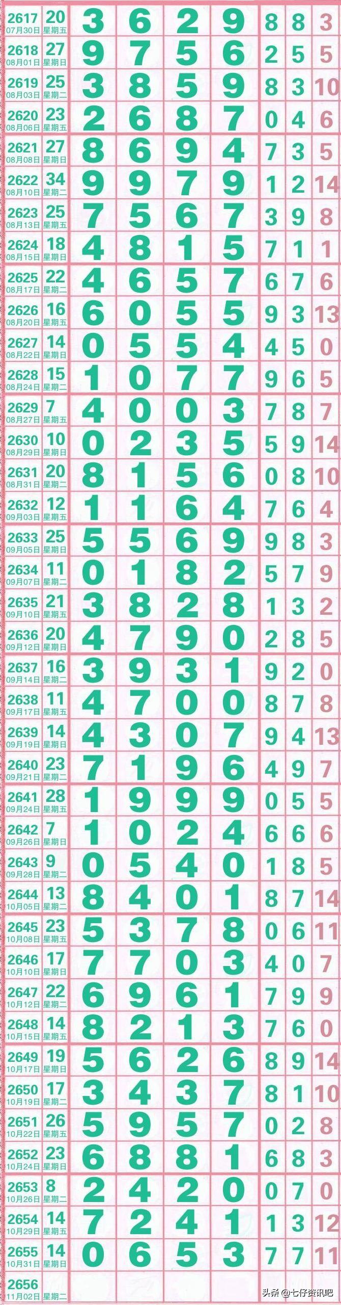 排列三开奖结果查询，揭秘数字游戏中的幸运密码