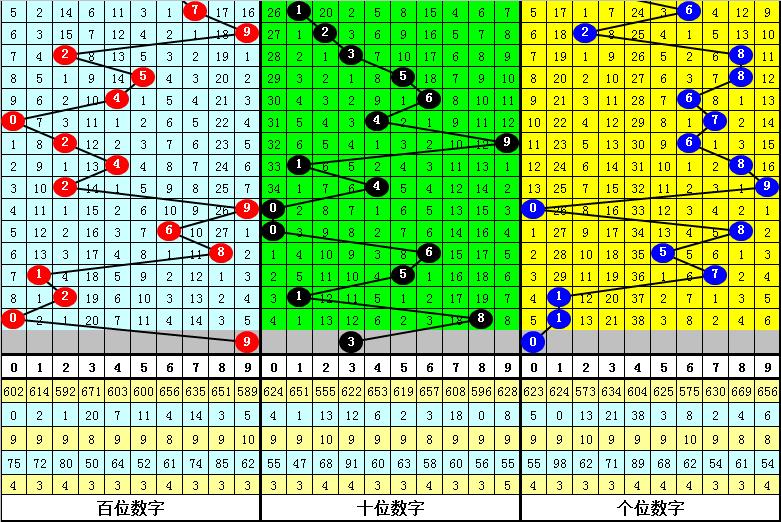 福彩3d走势带连线，揭秘数字背后的奥秘