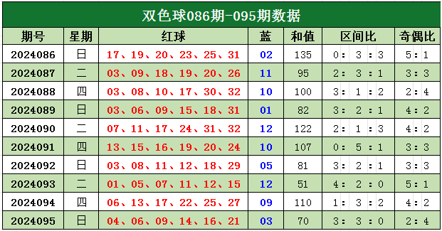 彩票预测开奖号码规律，理性与幻想的边界