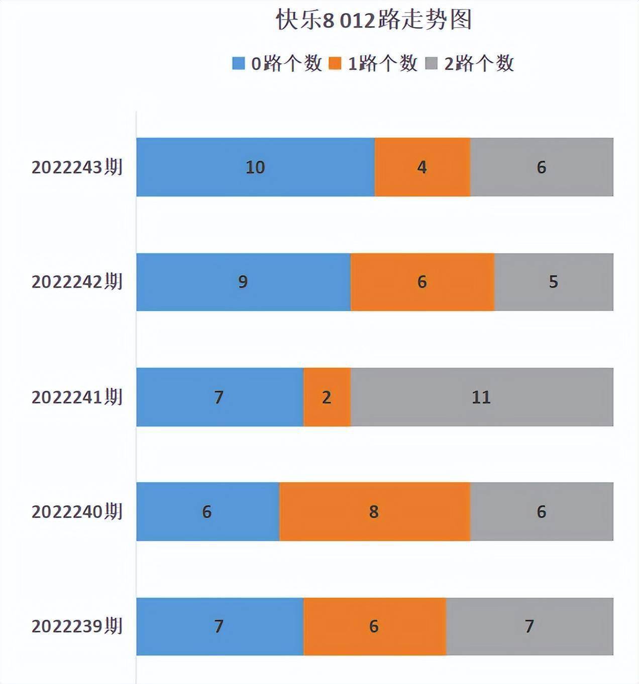 快乐8走势图，解锁数字游戏中的乐趣与策略