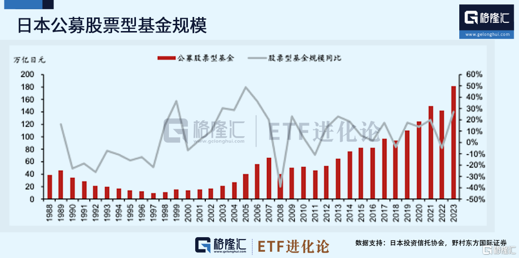 今日聚焦，02-1598基金净值查询与市场解读