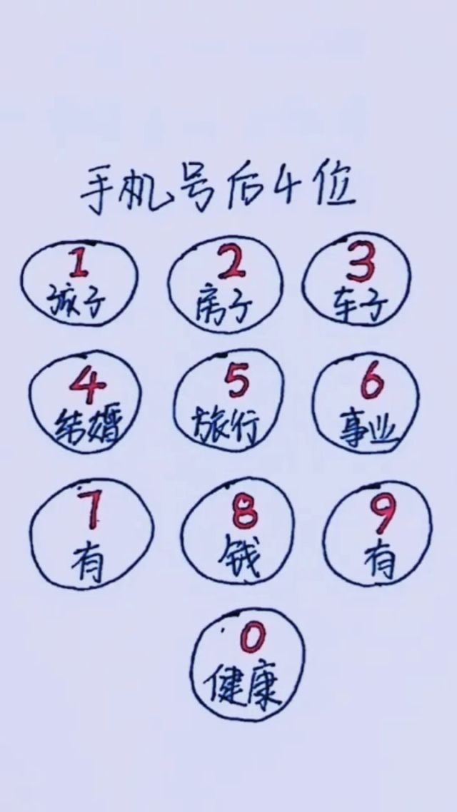 免费测手机号后四位数，解锁你的数字密码