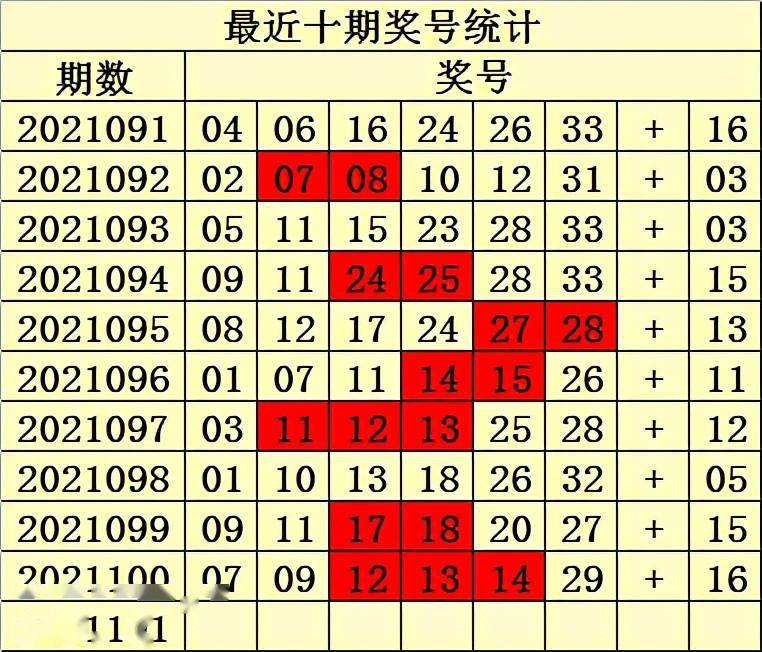 双色球红球的奥秘与一码预测汇总