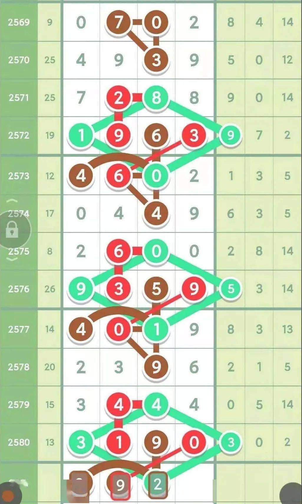 排列三的奥秘，和值与尾遗漏折线走势图解析