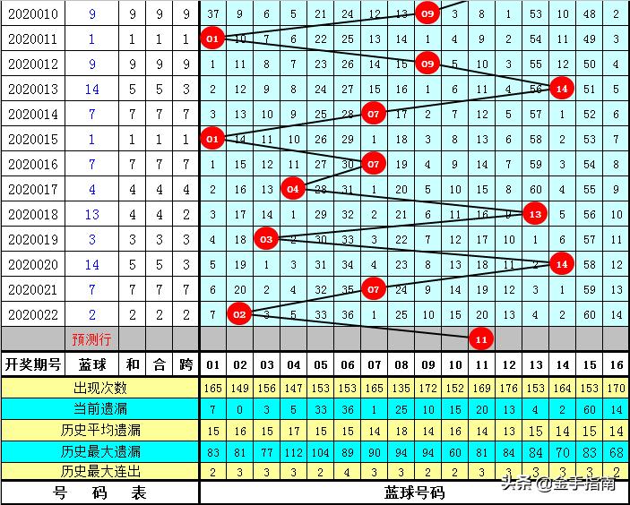 探索双色球红球的奥秘，揭秘和值尾振幅的奇妙世界