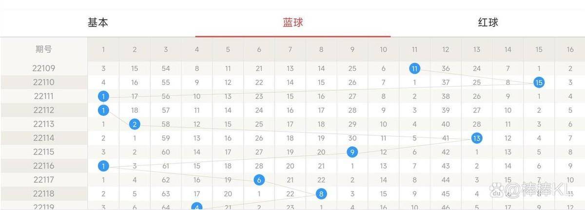 揭秘双色球定胆计算方法，提升你的中奖概率！