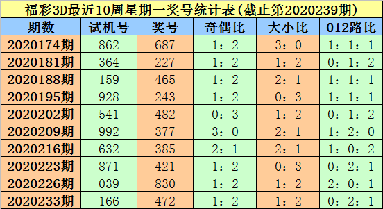 3D开机号试机