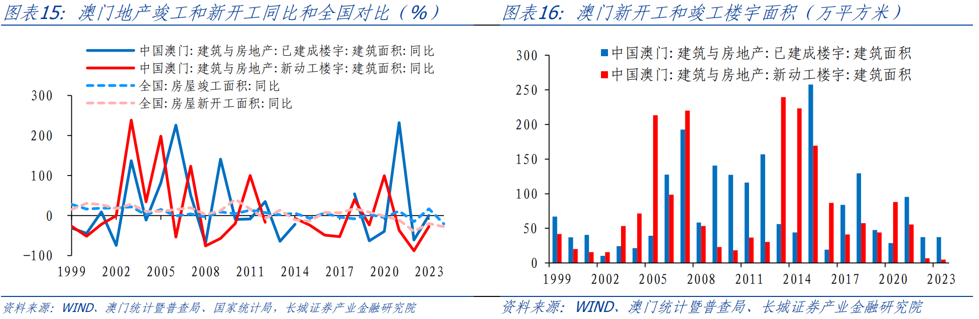 2035年澳门展望，资料与趋势的深度解析2023年澳门资料澳门小日子