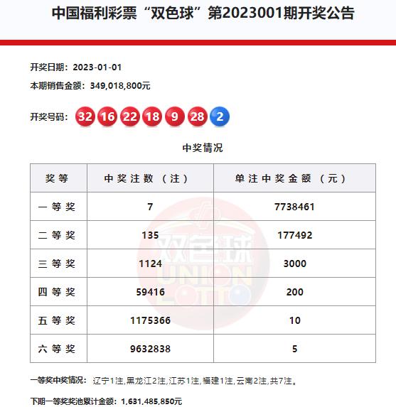 现场直播，香港今期开奖结果号码揭秘香港今期开奖结果号码现场直播双色球开奖结果