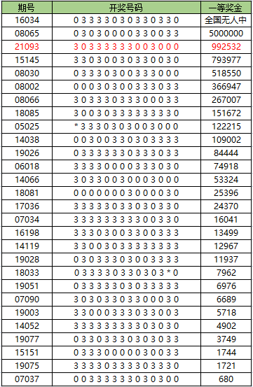 2048年新澳门开奖历史记录查询大全表，透视彩票文化与数据分析的深度之旅2024年新澳门开奖历史记录查询大全表格
