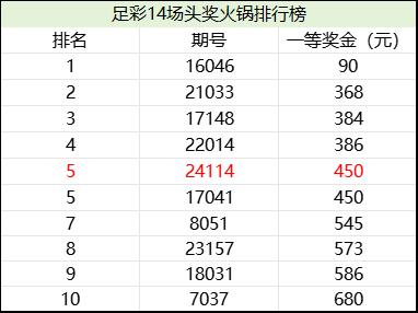 2048年新澳门开奖历史记录表，透视未来彩票的数字轨迹2024年新澳门开奖历史记录表最新消息